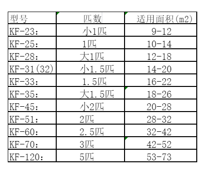 柯坪空调维修