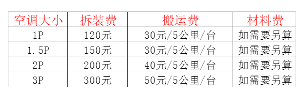 柯坪空调移机及费用电话在哪里找